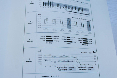 서울 강남의 한 독서실에서 매월 학부모에게 발송하는 ‘학습시간 통계 보고서’.