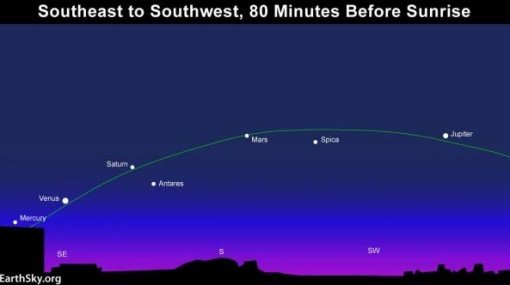 우주쇼.사진=미국 천문우주 사이트‘어스스카이‘