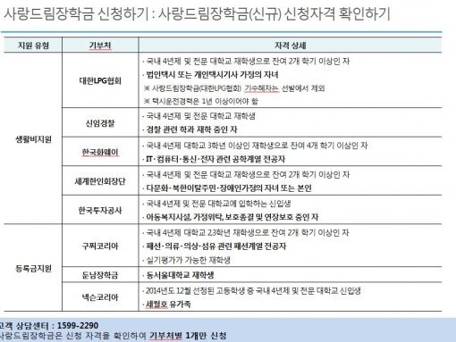 한국장학재단 ‘사랑드림장학금‘. 사진= 한국장학재단 홈페이지