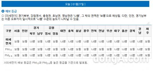 미세먼지 나쁨. 사진=한국환경공단