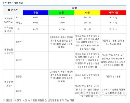 미세먼지 예방법. 사진=한국환경공단