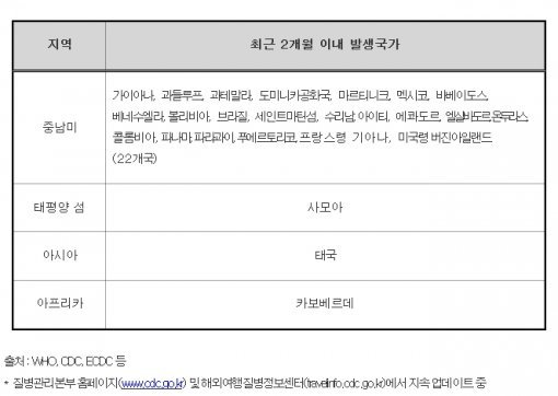 최근 2개월 이내 지카바이러스 감염증 환자발생 국가. 2016년 1월 28일 기준 (사진=질병관리본부 홈페이지 캡처)