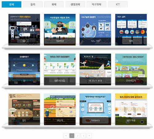 1일 정식 오픈한 사이언스레벨업 홈페이지(www.sciencelevelup.com) 메인 화면(위). 홈페이지에는 과학원리를 알기 쉽게 그래픽으로 표현한 과학 인포그래픽(아래)도 포함돼 있다. 한국과학창의재단 제공
