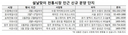 전통 시장 인근 분양 단지 (자료:각 사)