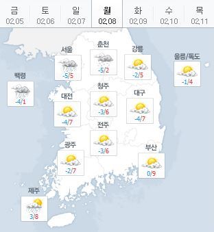 출처=네어버 날씨 정보