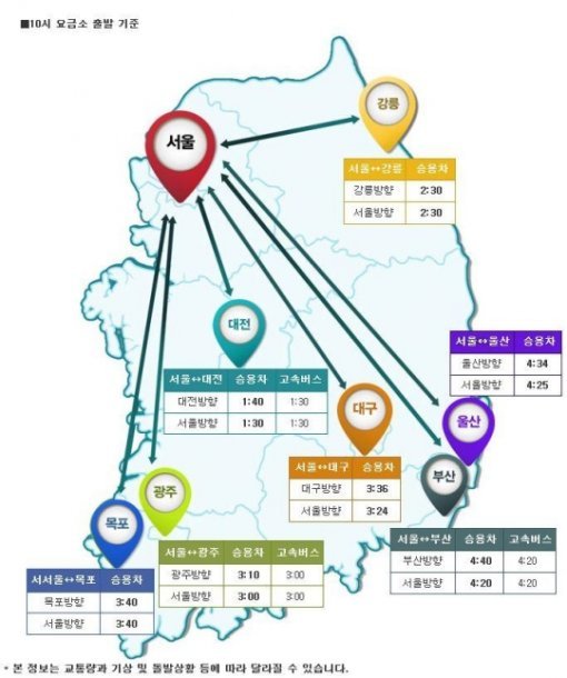 고속도로교통상황/한국도로공사 캡처