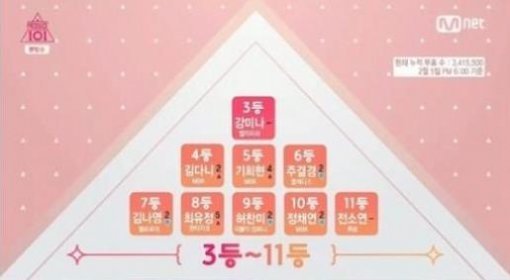 사진 = ‘프로듀스 101’
