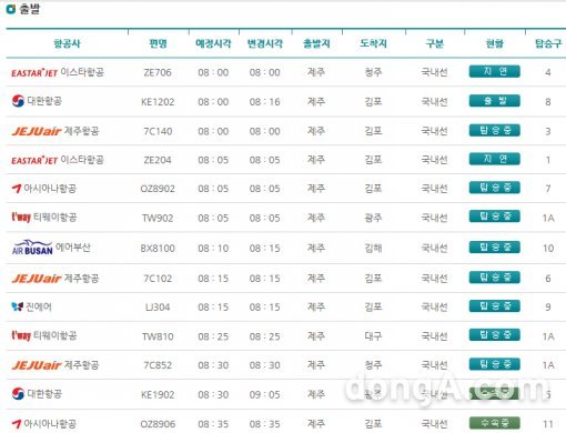 제주공항. 사진=제주공항 실시간 운항정보(제주공항 홈페이지)