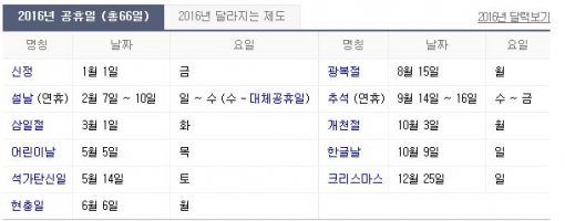 2016년 남은 공휴일 .사진=포털사이트 네이버 캡쳐