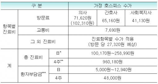 사진=보건복지부 제공