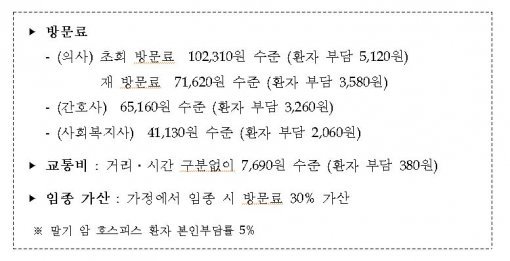 말기 암 환자 호스피스. 사진= 보건복지부 홈페이지