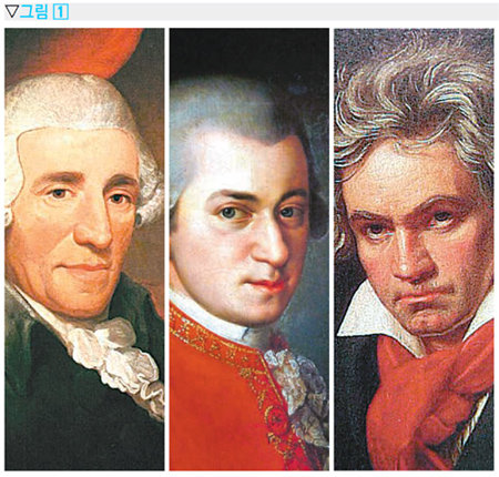 왼쪽부터 하이든, 모차르트, 베토벤.