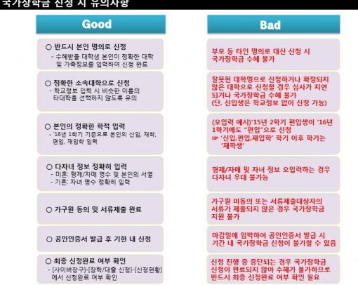 국가장학금 2차 접수. 사진= 한국장학재단 제공