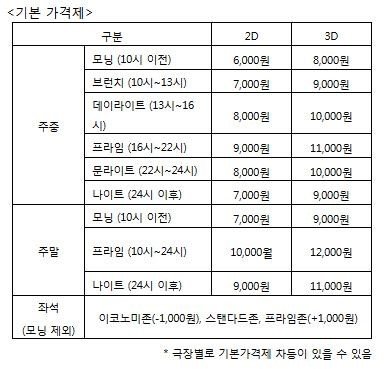 출처= CGV 제공