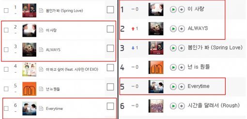 사진=벅스뮤직/네이버뮤직 캡처