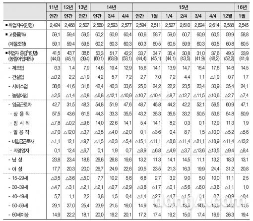 기획재정부 ‘최근경제동향’ . 사진=기획재정부 최근경제동향