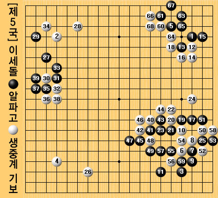 이세돌-알파고 5국 기보 중계 | 동아일보