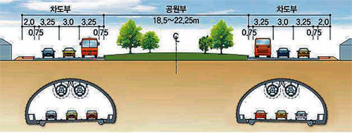 경인고속도로 단면도.