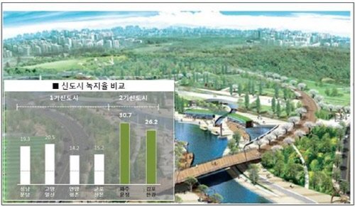 김포한강신도시 중앙공원(수로도시) 이미지 <출처 : 현대산업개발>