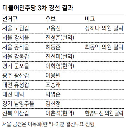 사진제공=동아일보DB