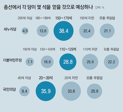 사진=동아DB