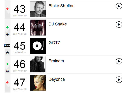 사진출처｜美 빌보드 사이트 화면 캡쳐