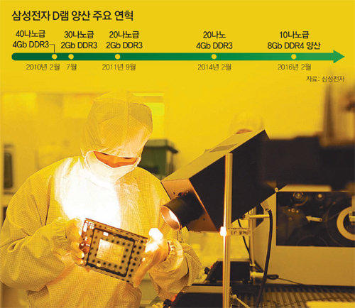 삼성전자 화성사업장 메모리반도체 생산 라인에서 작업자가 포토마스크를 점검하는 모습. 삼성전자 제공