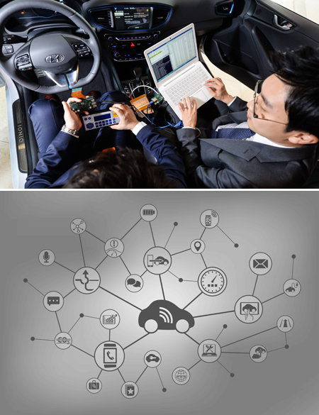 정보통신기술(ICT)과 자동차가 결합한 ‘커넥티드 카’는 미래 자동차 산업을 이끌어 갈 핵심 트렌드 중 하나다. 현대·기아 자동차 연구소 직원들이 차량 네트워크 관련 부품을 테스트 하고 있다.(위 사진). 현대·기아차는 자동차, 집, 사무실 등을 연결해 자동차가 모든 생활의 중심이 되는 시대를 주도적으로 열겠다고 5일 밝혔다. 아래 그래픽은 현대자동차그룹이 공개한 커넥티드 카 개념도이다. 현대자동차그룹 제공