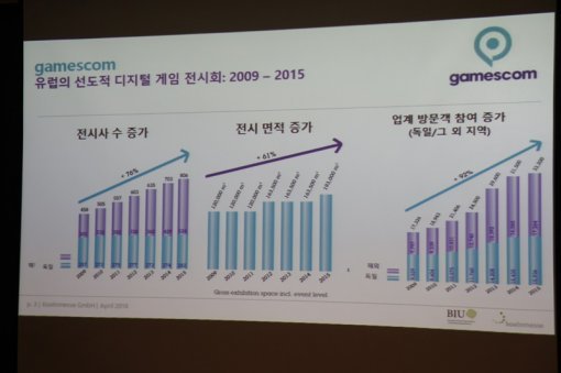 게임스컴2016 간담회 현장 (출처=게임동아)