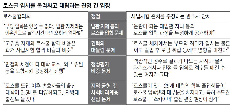 단독]“로스쿨 자소서에 부모 신상 쓰면 불이익”｜동아일보