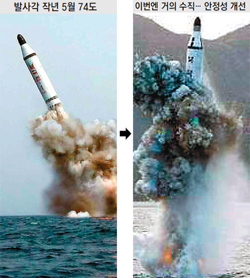 SLBM 수중사출 기술 진전 북한이 24일 공개한 잠수함발사탄도미사일(SLBM) 발사 모습(오른쪽  사진). 2015년 5월 첫 공개 당시 SLBM이 발사각 74도로 기울어진 것과 달리(왼쪽 사진) 이번에는 수직에 가까운 각도로  사출됐으며 ‘콜드 론치’(수면 사출 후 점화) 방식으로 발사되고 있다. 조선중앙통신은 이날 시험 발사에 대해 “최대 발사 심도에서 탄도탄 냉발사체계(콜드 론치) 안정성 등을 확정하는 데 목적을 두고 진행됐다”며 대성공이라고 주장했다. 사진 출처 노동신문