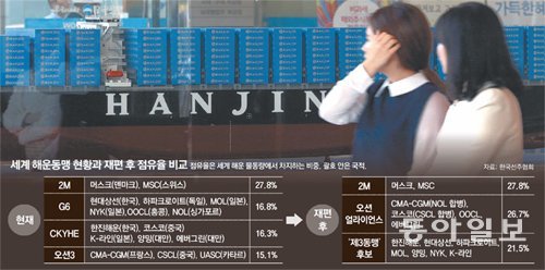 한진해운이 KDB산업은행에 자율협약 신청서를 제출한 25일 오후 서울 영등포구 국제금융로 한진해운 본사 로비에 전시된 컨테이너선 
모형 앞을 직원이 지나고 있다. 한진해운이 속한 해운동맹 ‘CKYHE’는 내년이 되면 해체 수순을 밟을 것으로 보여 한진해운은 
새로운 해운동맹을 찾는 것이 시급한 상황이다. 양회성 기자 yohan@donga.com