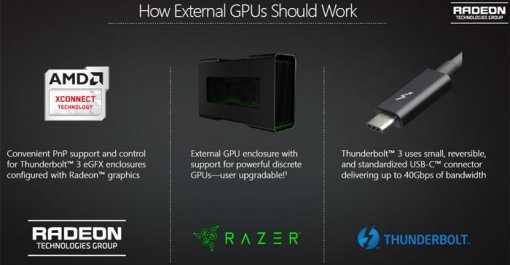 AMD X커넥트에 대한 설명 (출처=AMD)