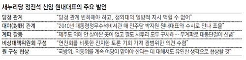정진석 신임 원내대표… 정무수석 당시 MB-박근혜 가교 역할