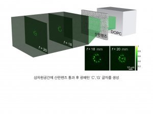 3차원 공간에서 산란 렌즈를 통과한 빛이 서로 다른 초점 거리에서 동시에 광 패턴을 형성한 모습. 광주과학기술원 제공