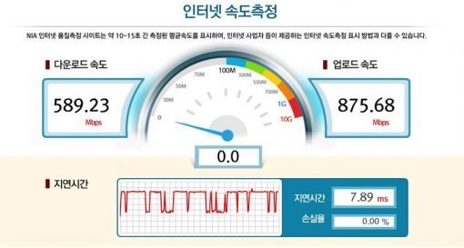 유선 속도 테스트 (출처=IT동아)