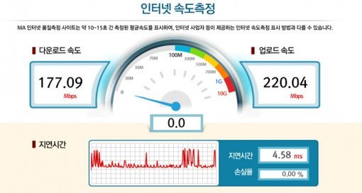 10미터 반경 무선 속도 테스트 (출처=IT동아)