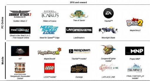 2016년 넥슨 게임라인업