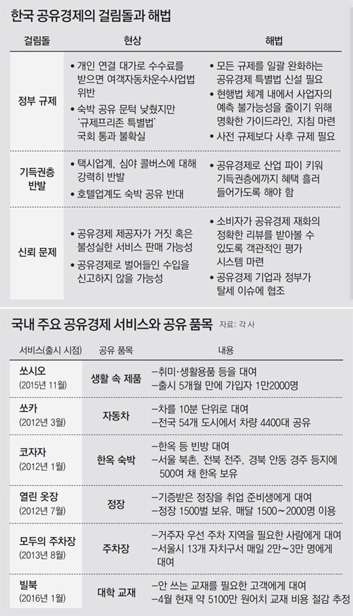방 빌려주면 ‘관광진흥법 위반’… 에어비앤비, 한국에선 불법