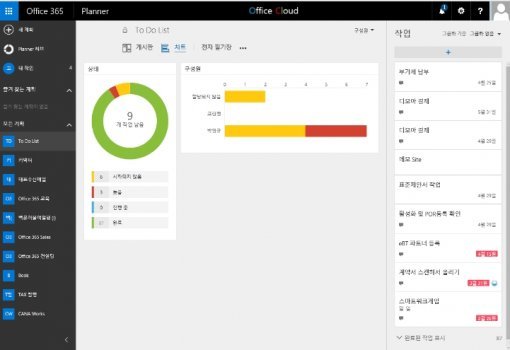 개인의 일정을 일목요연하게 보여주는 오피스365 플래너