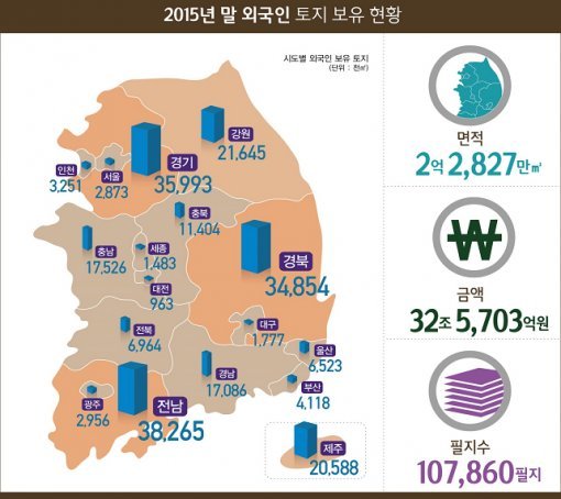 사진=국토교통부 제공