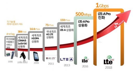 (출처=SK텔레콤)