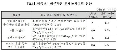 한국소비자원 제공