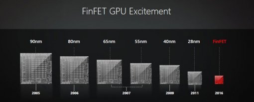 AMD GPU의 공정 향상 과정(출처=AMD)