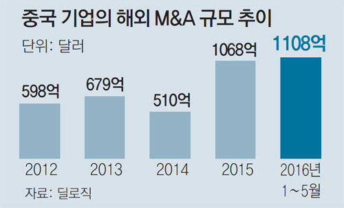 中, M&A로 특허 포식… 한국 미래산업 삼킨다