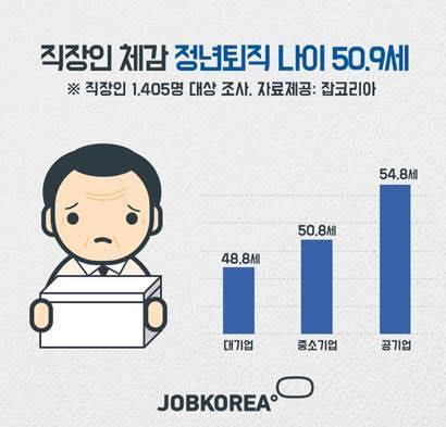 사진=잡코리아 제공