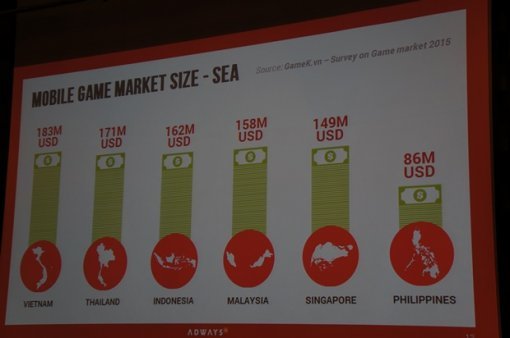 동남아시아 모바일게임 시장 규모 (사진=게임동아)