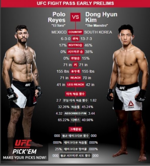 사진=UFC 공식 페이지