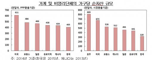 사진=통계청