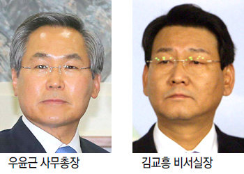 ‘개헌 전도사’ 우윤근, 국회 사무총장으로